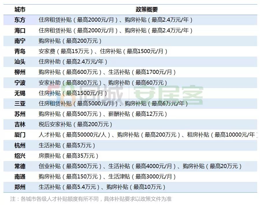 2019年城市人口多_人口多的城市图片(3)