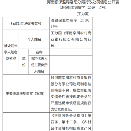 河南栾川农村商业银行:因违规利息挂账掩盖不良相关责任人被罚