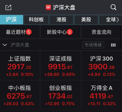 两市低开高走集体收红，邮储银行登陆A股首日收涨2%