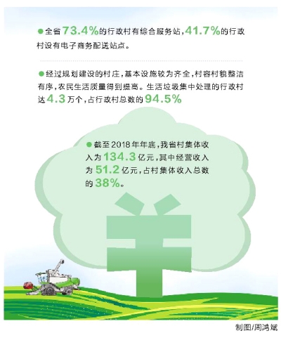 河南省人均可支配收入_人均可支配收入