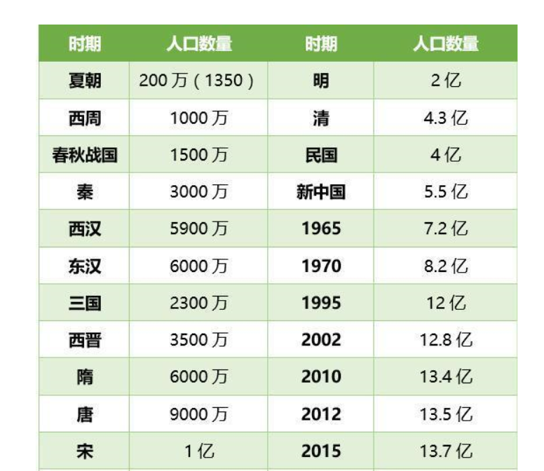 中国人口在世界排第几_2020年中国各省市人口排名(2)