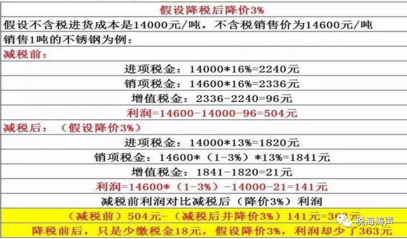 年终奖和盈投网怎么搭税_国庆节的画怎么画(2)