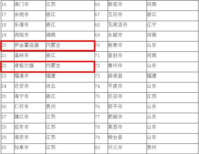 鄂尔多斯市旗县GDP_鄂尔多斯市地图