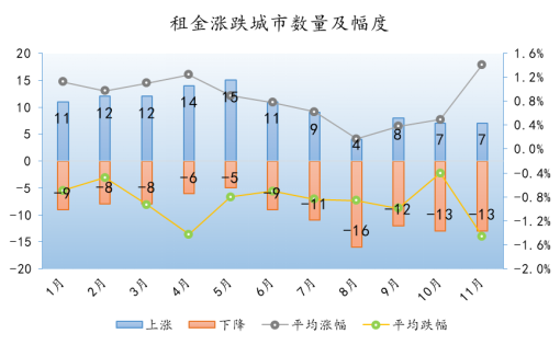 大中城市2020年gdp_大中城市房价(2)