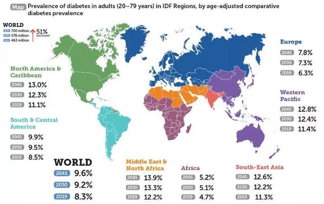 预计2030年世界人口_人口普查(3)