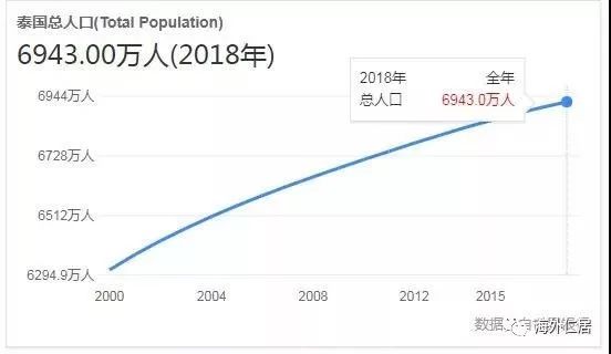 潮汕人口排名_潮汕美食图片