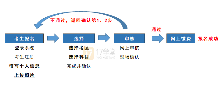 教师资格证面试正在报名中!现场审核、照片要