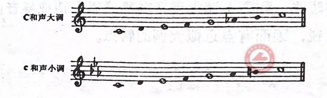 大小调,除了第Ⅲ级有差别外,大调式的旋律形式和小调式的自然形式相似