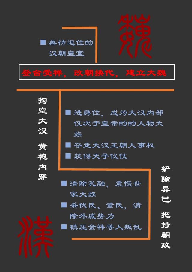 曹操曹丕父子是如何掏空大汉王朝的