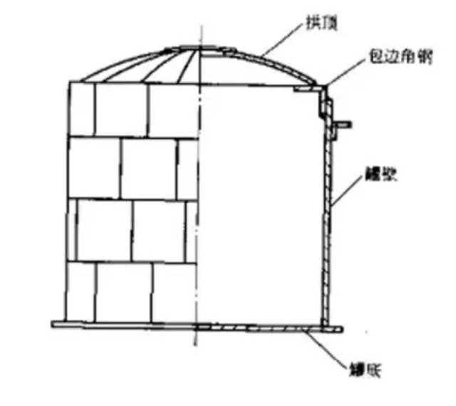 储油罐结构 拱顶储罐是指罐顶为球冠状,罐体为圆柱形的一种钢制容器