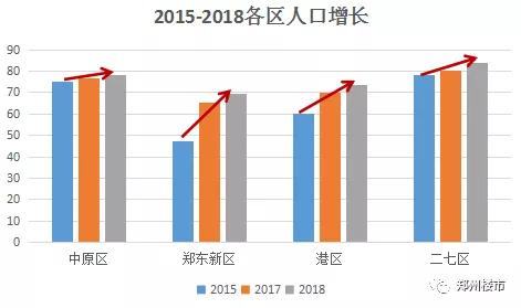 郑州人口增长_河南郑州失踪人口(3)