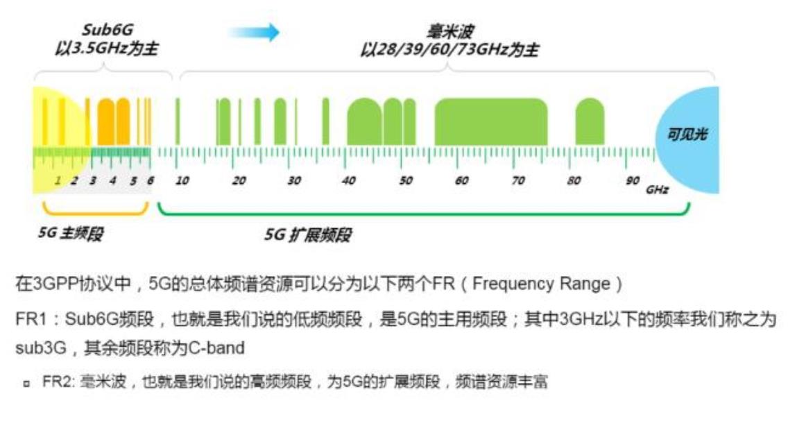 宽带人口_2016年拉丁美洲第一季度ICT行业概况