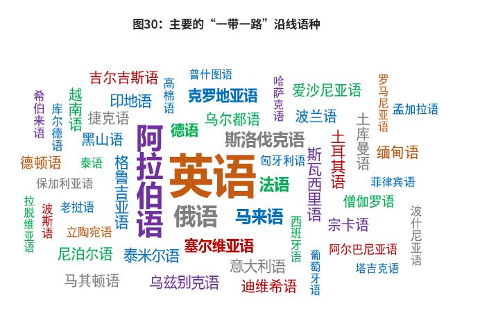 2019中国语言服务行业发展报告发布2018年行业总产值达372亿元