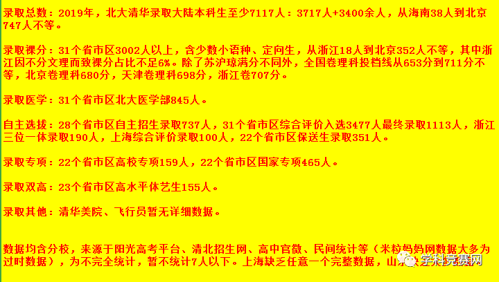 清朝人口表格_人口普查表格图片