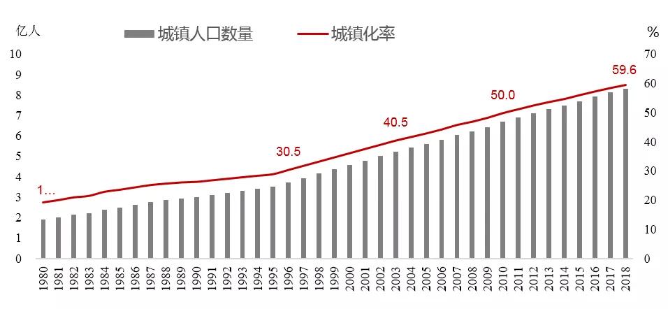 用数据说话南北地区城市发展之不完全比较