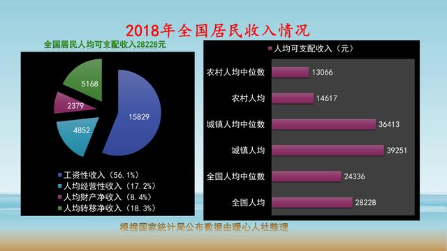 人均收入跟人均GDP有什么区别_血块跟孕囊有什么区别(3)