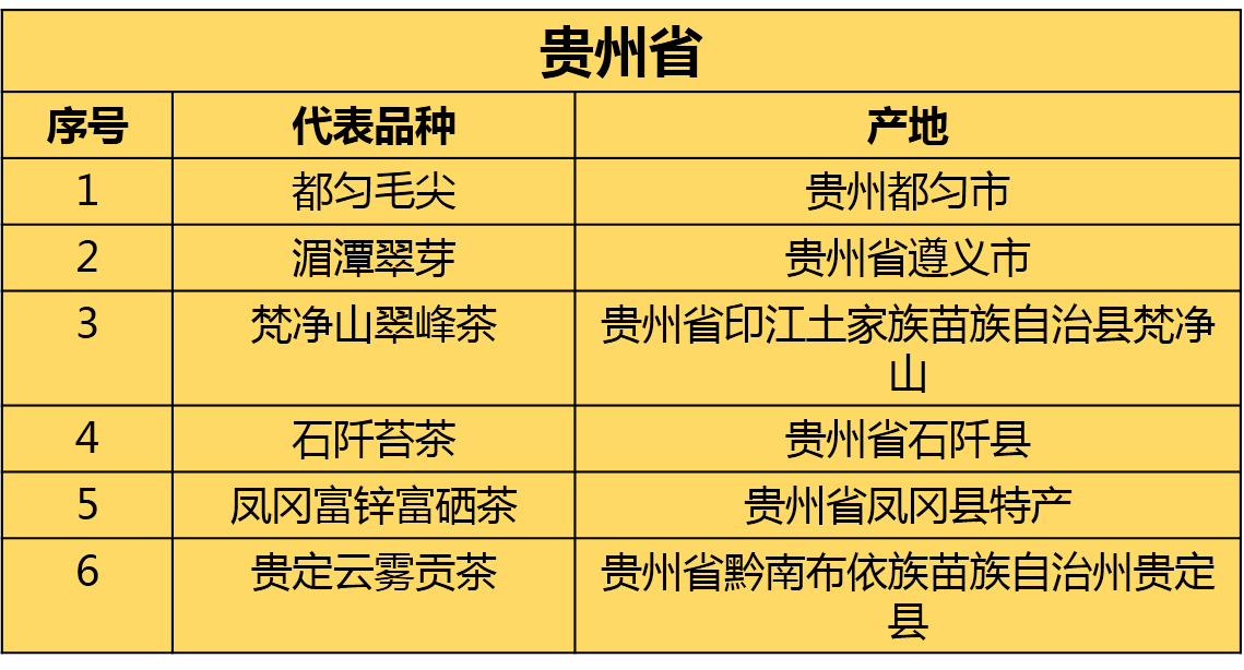 茶地图中国各省代表茗茶大全很多你都不一定知道