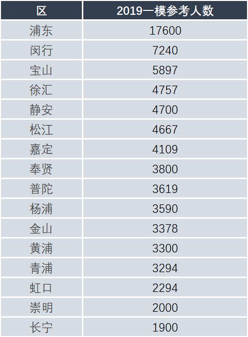 派出所人口统计数据对比报告_河南省人口统计对比(3)