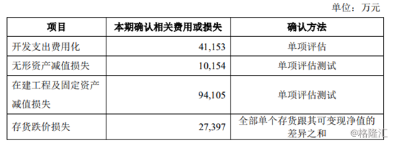 爆雷！海正药业（600267.SH）巨额计提13亿遭问询，股价跌近7%