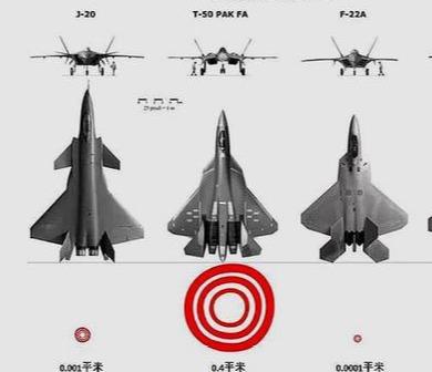 谁能威胁f22战斗机统治地位?su-57"火候"不足,歼20更