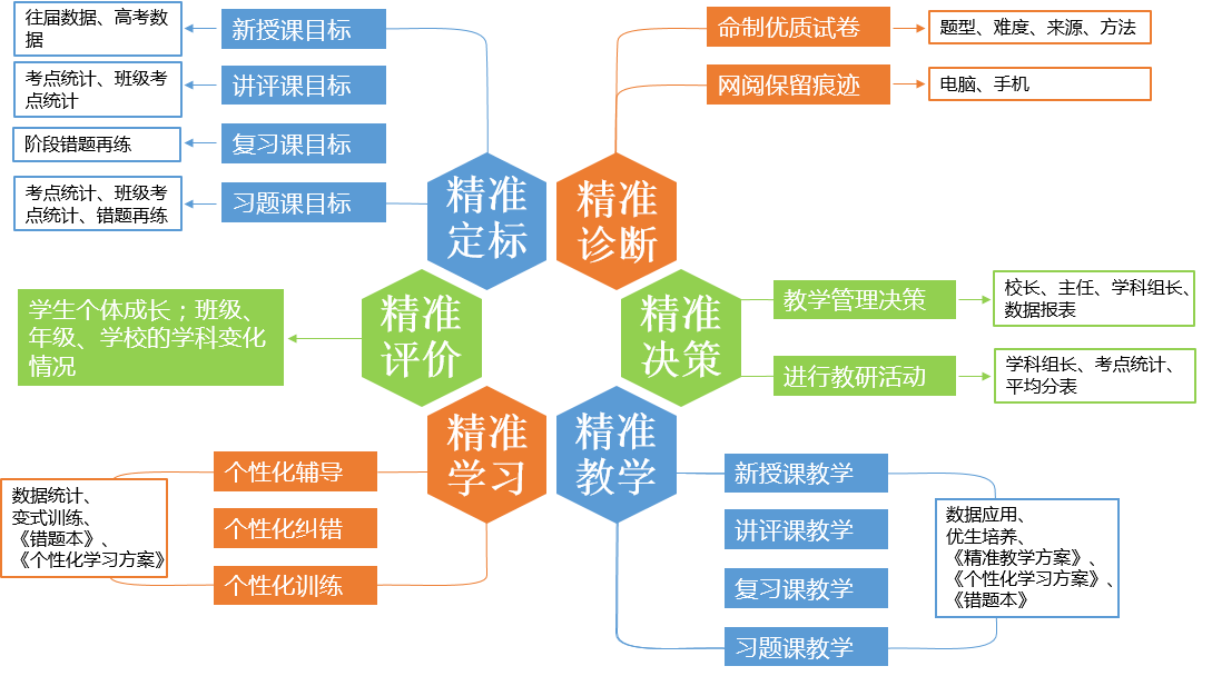 喜报丨风向标智能精准教学系统入选甘肃省电化教育中心智慧教育云平台