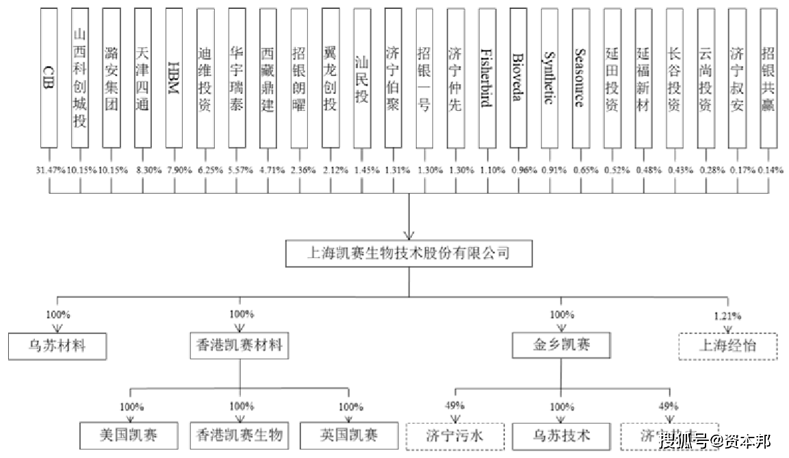 生物学GDP_国内十大生物学研究机构学科优势比较(2)