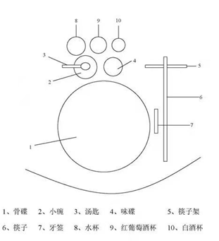 【干货】中餐餐具英文表达大全(视频教学版)