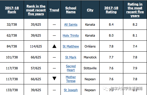美国公立高中排名_美国著名艳星排名前10(3)