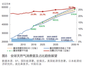 河北2040年GDP预测_河北地图(2)