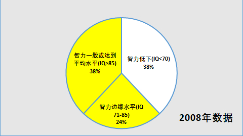 智力低下的人口水为什么留_智力低下的儿童照片