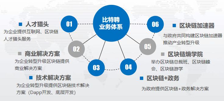 互联网招聘平台_精品案例 金融行业互联网招聘平台现状分析(4)