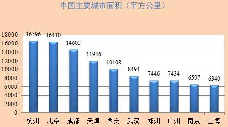 世界城市 人口 面积排名_世界人口排名