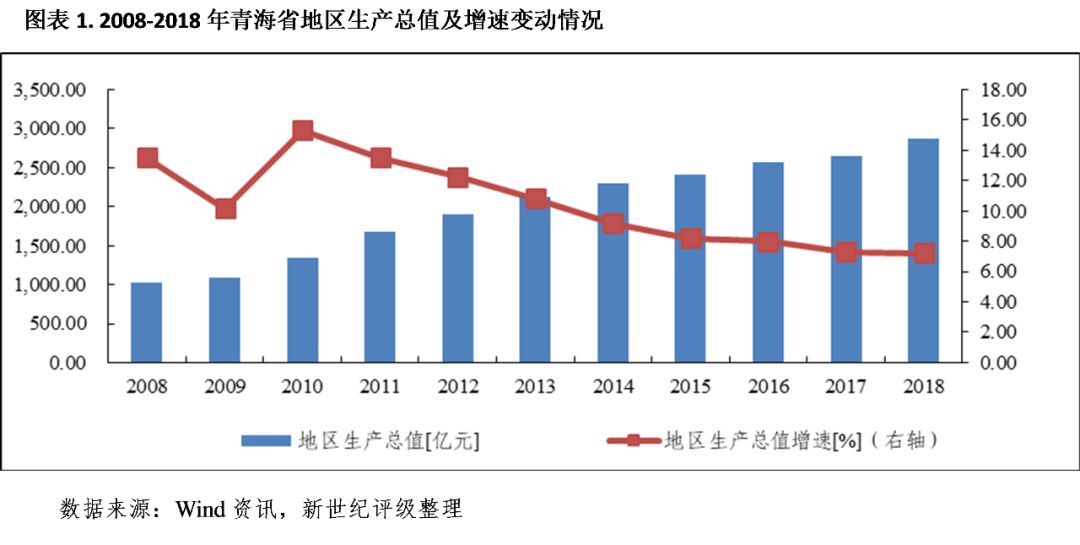 2018年底青海省经济总量_青海省地图