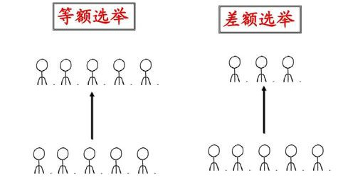 学代会解读 你想知道的差额选举im体育(图2)