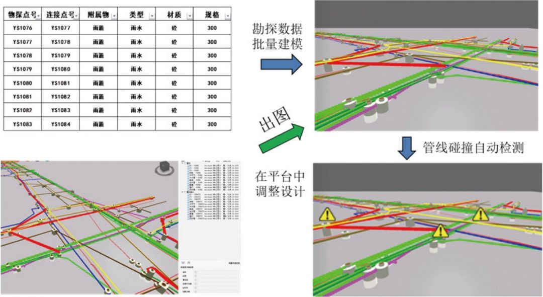 地下管网bim数据一体化处理平台研发与应用