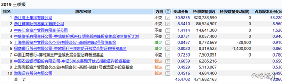 爆雷！海正药业（600267.SH）巨额计提13亿遭问询，股价跌近7%