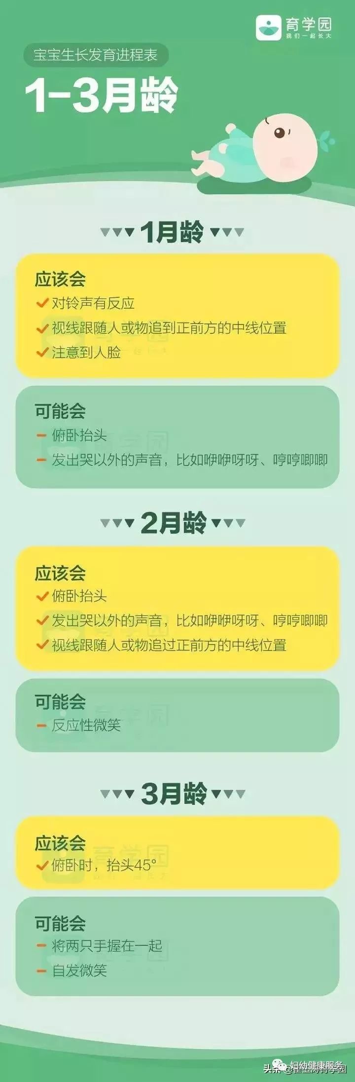 育儿图解‖0~3岁宝宝生长发育进程表,快看看你家宝宝及格了吗?