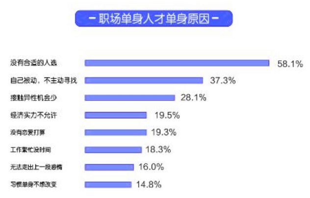 人口调查网_第七次全国人口普查数据公布(3)