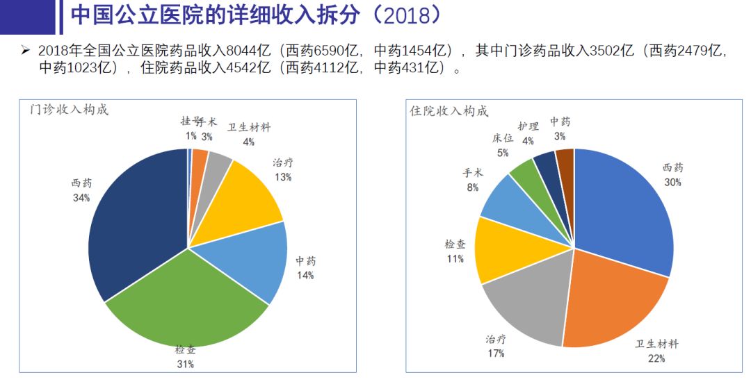 重庆历年人口统计数据_历年人口普查数据图(3)