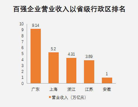 长三角人口总量_重磅 长三角哪些城市还能买(2)