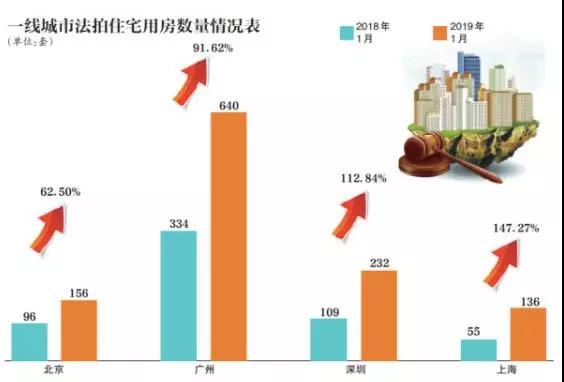 要“馅饼”不要“陷阱”，破局万亿法拍房市场-锋巢网