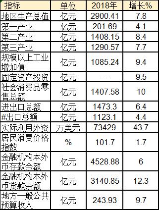 珠三角 2021经济总量_经济发展图片(2)