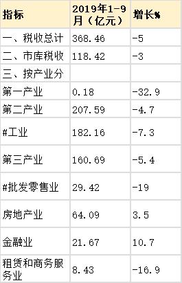 江门经济总量怎么样_江门海信电子厂怎么样(2)