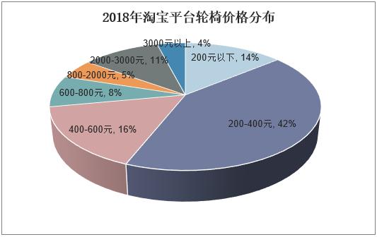 老年人口市场的要求状况_老年微信头像