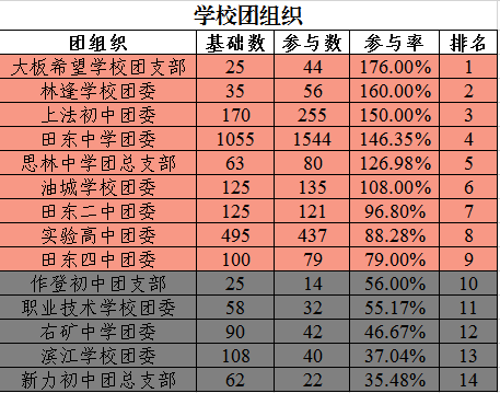 民国时期潍县gdp排名_明清民国时期潍县与潍县城(2)