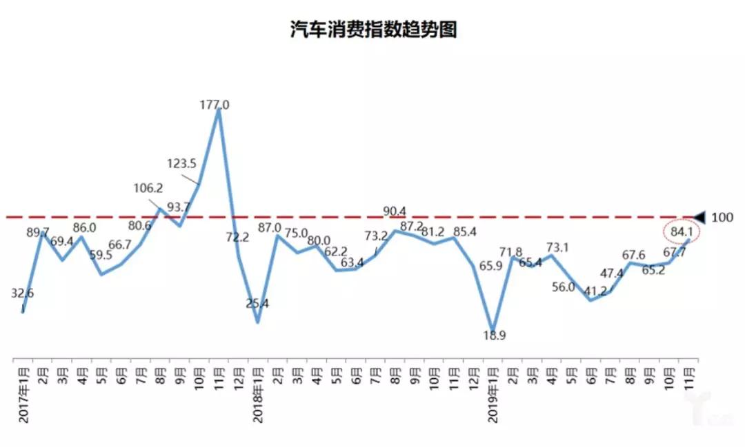 价格消费指数和gdp折算指数_8倍 楼市,这个新记录不知道该喜该忧