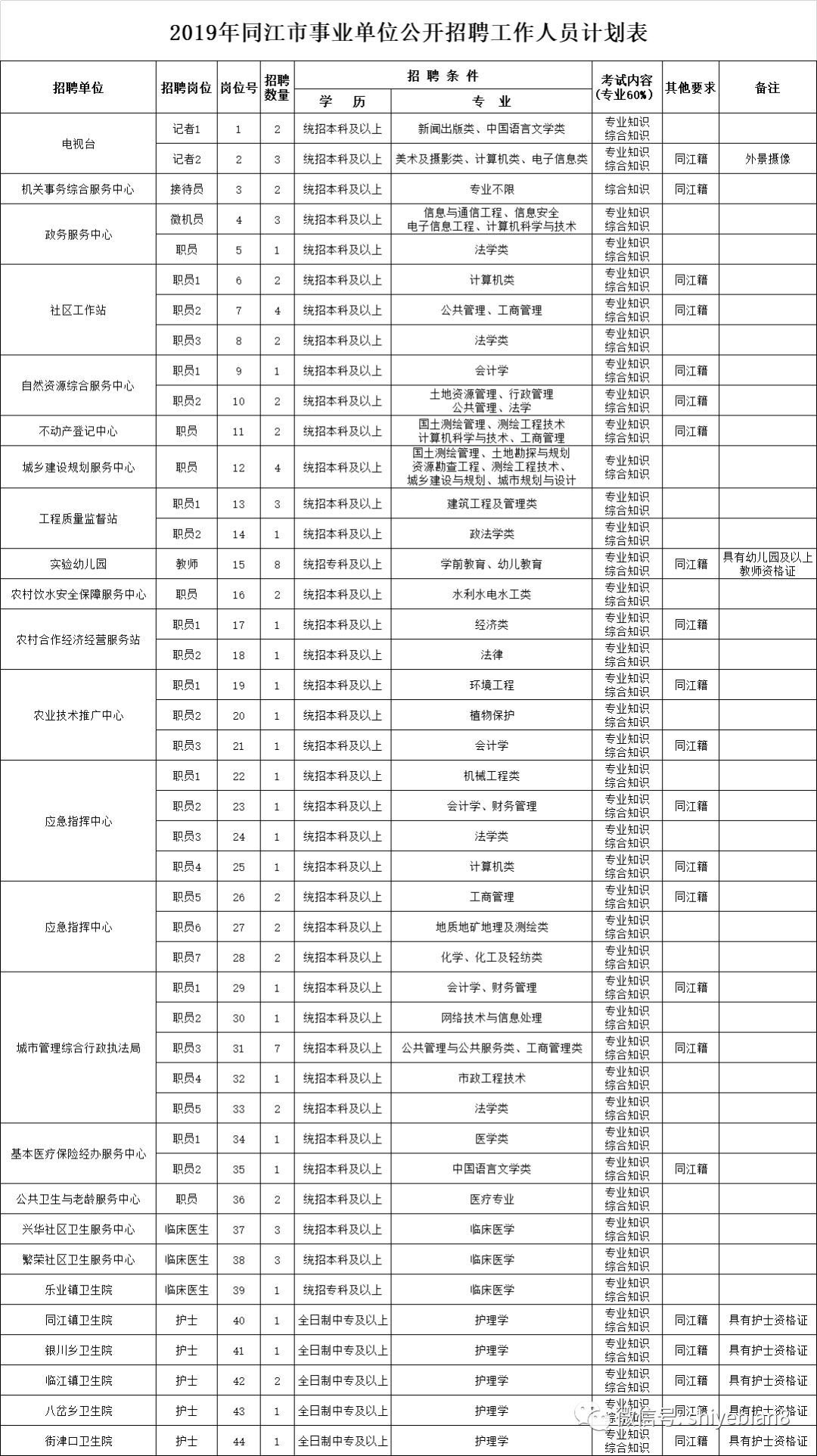 全国人口普查工作记录表怎么填_人口普查表格怎么填(2)