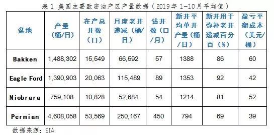 石油出口国排名_石油路地铁出口图片(2)