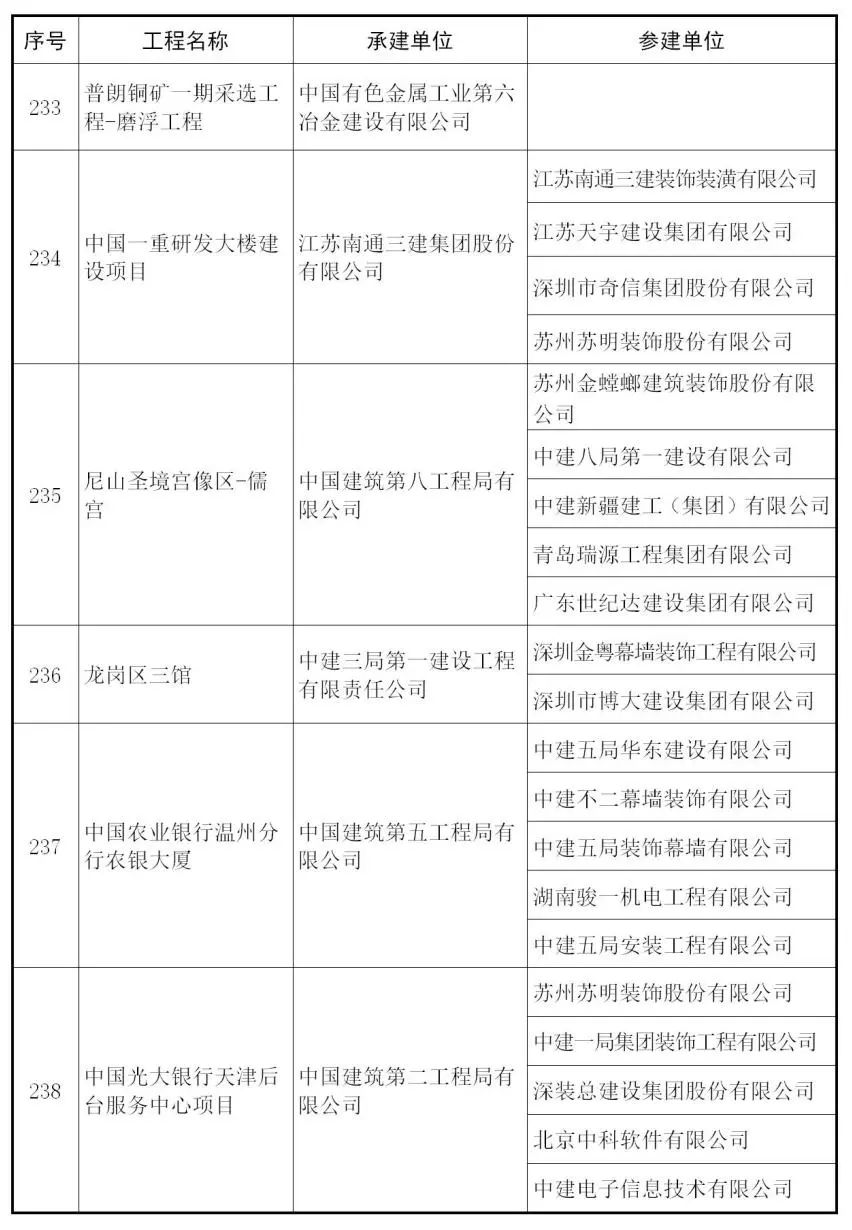 小金县人口有多少_官宣 我州多县市启动机构改革 附方案及负责人(2)