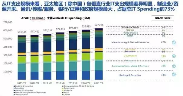当总支出等于GDP时()_为什么美国收那么点税就够国家开支了